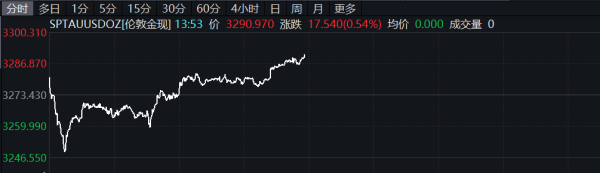 恒正网 中材国际：签署沙特水泥生产线EPC总承包合同 合同总价2.98亿美元
