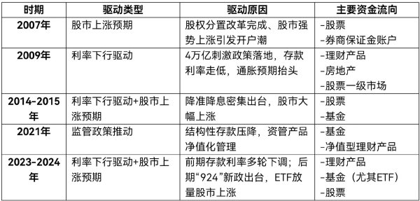 天成创亿 超4万亿元超额储蓄即将释放，流入股市潜力几何？
