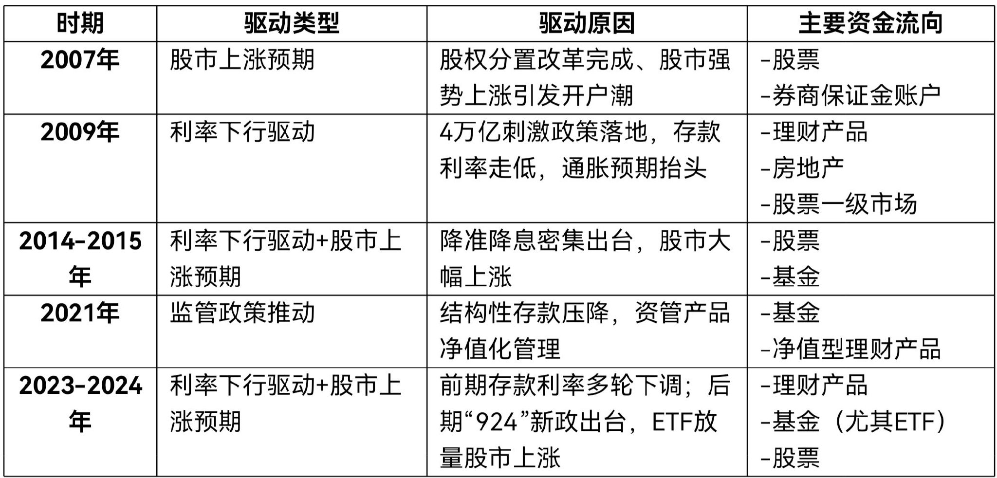 资料来源：中国政府网、中国证券网、国海证券研究所  制图：界面新闻
